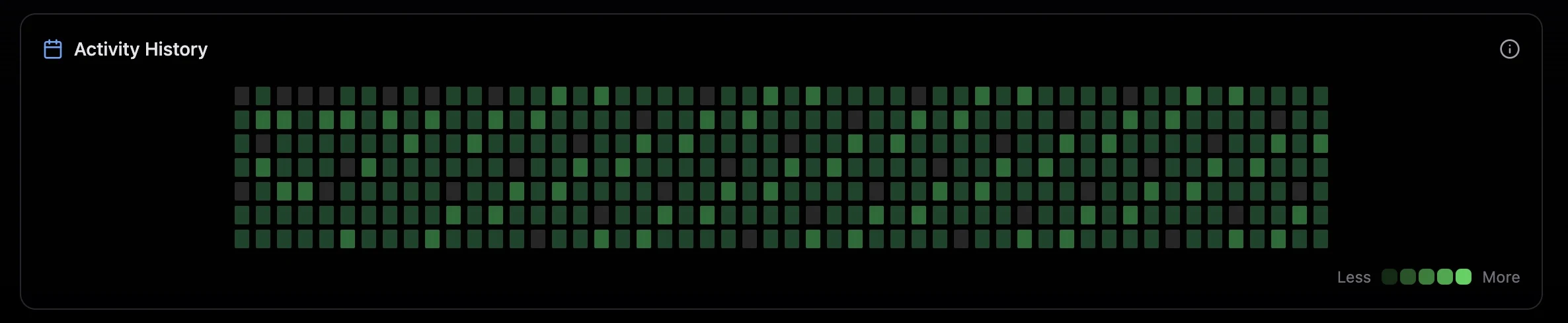 Activity Heatmap